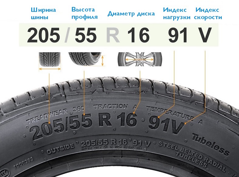 Vehicle parameters